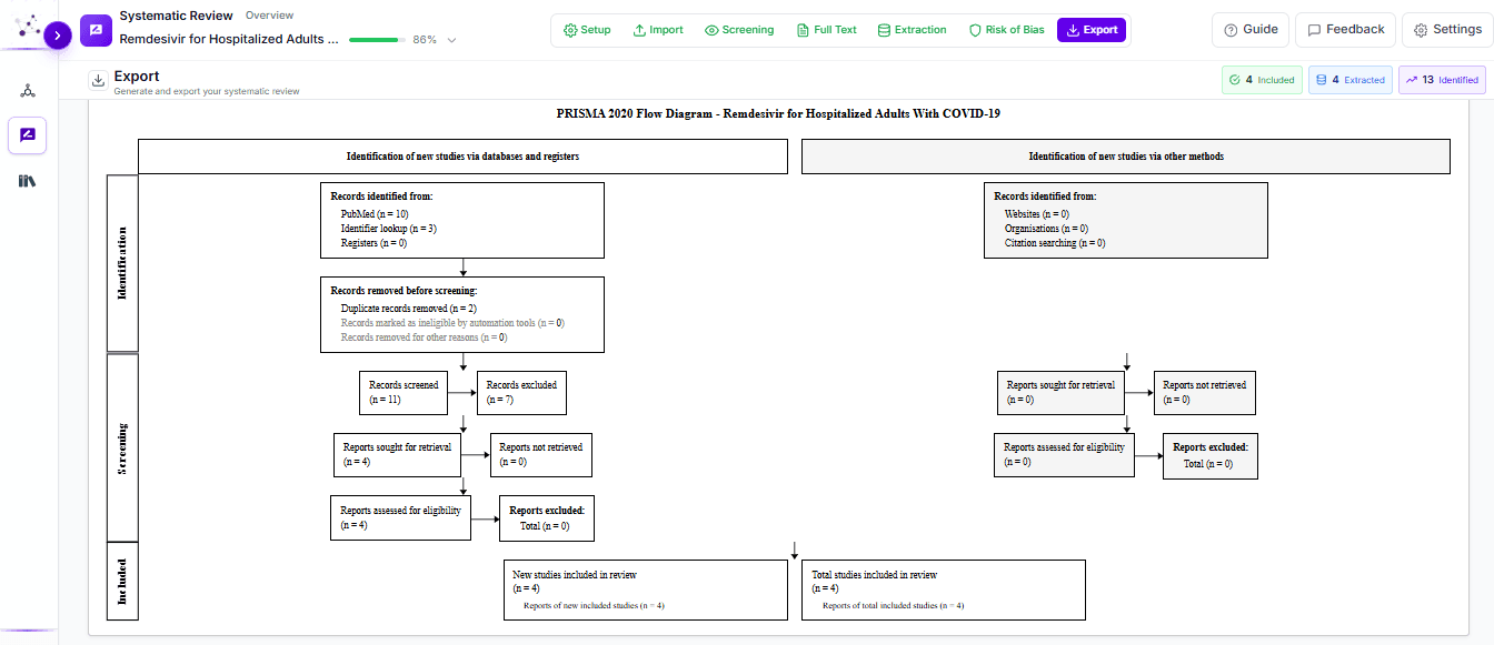 INRA SLR Copilot export screen with PRISMA flow diagram